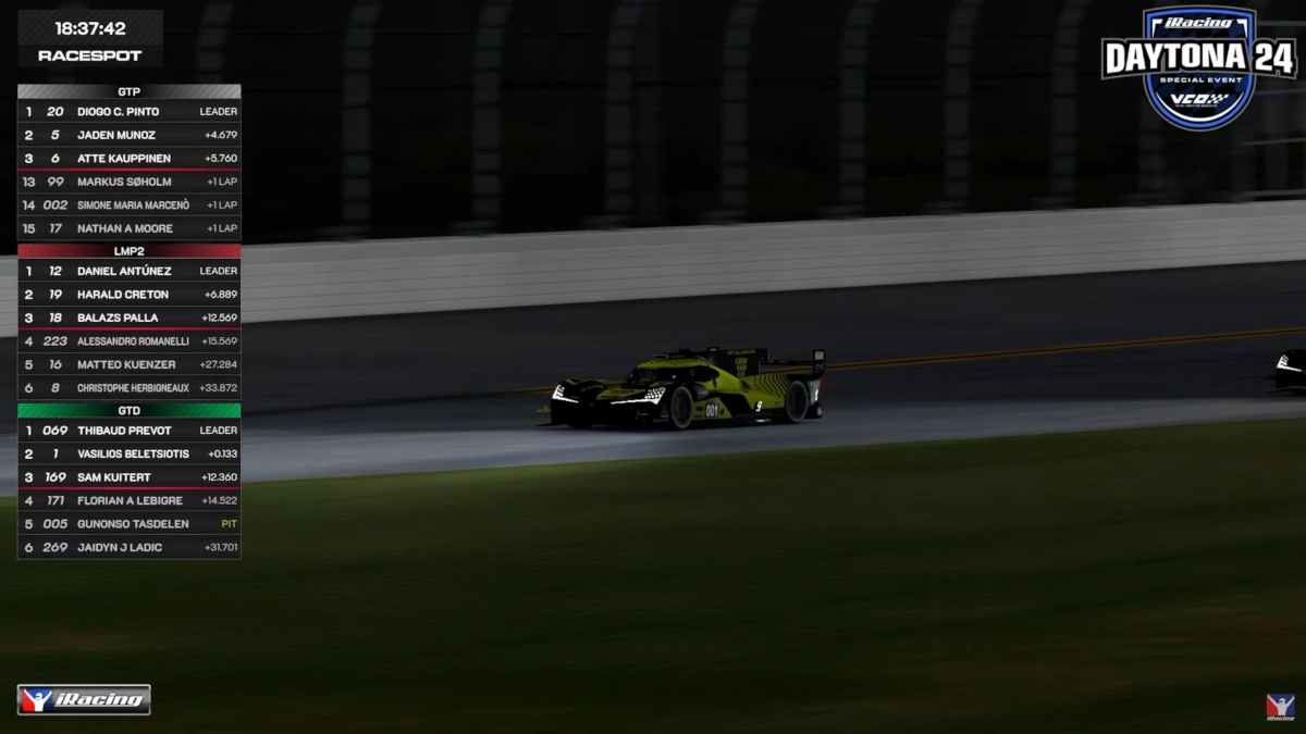 2025 iRacing Daytona 24 Is Spoiled By A Ferrari Controversy ORD